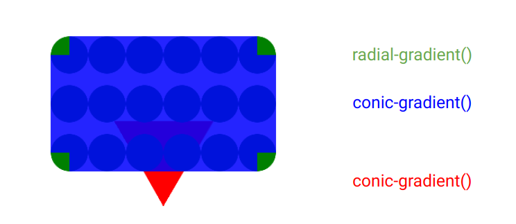 Illustration of the mask and the gradients