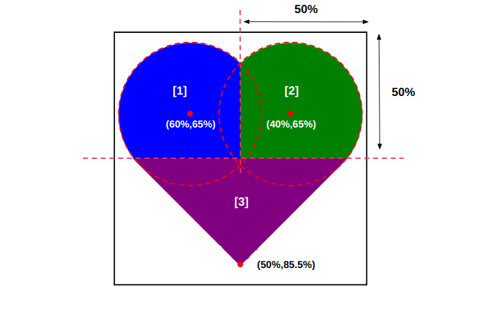 Overview of the gradients layer to create the heart shape