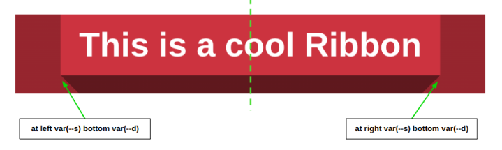 Overview of the gradients configuration