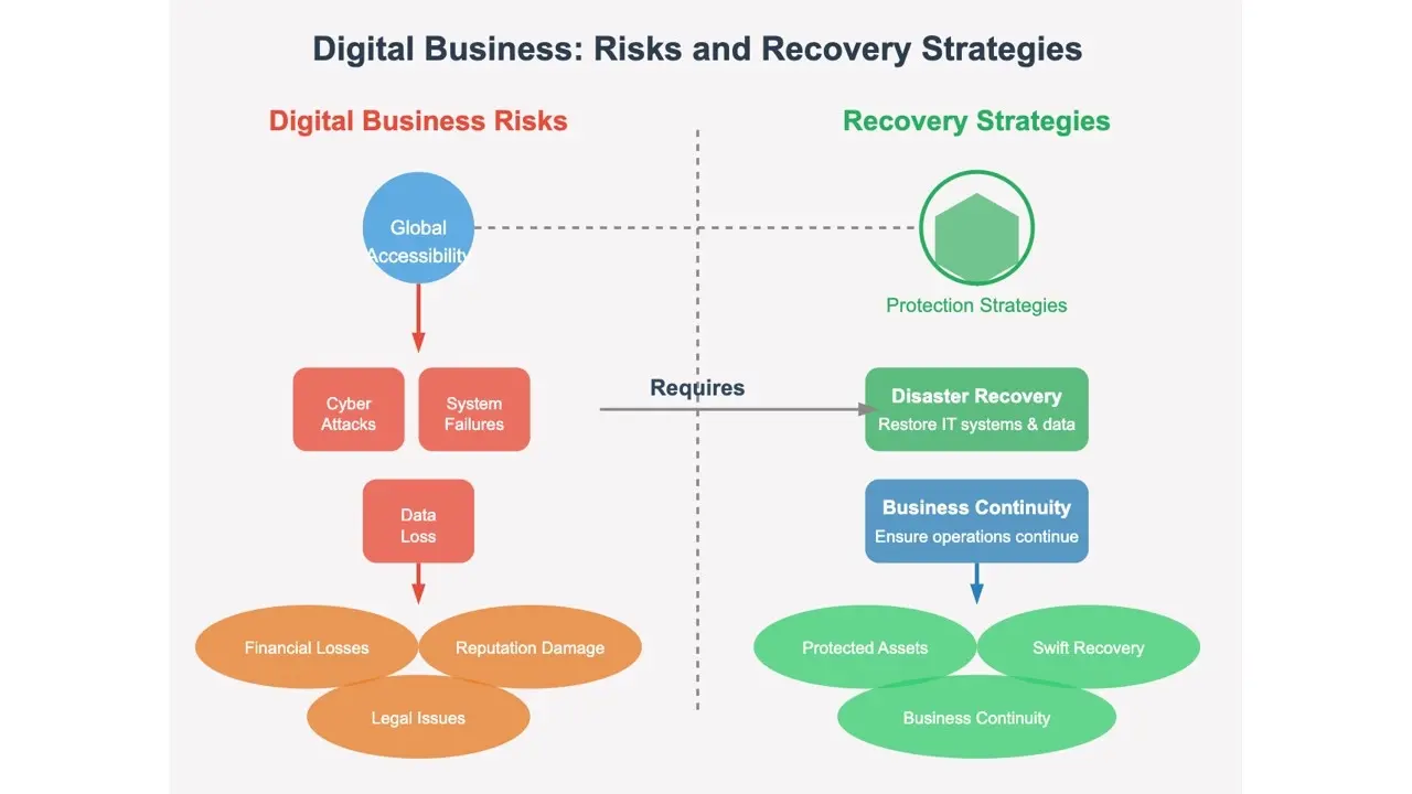 rpo-vs-rto