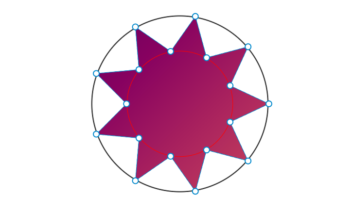 Overview of the starburst shape