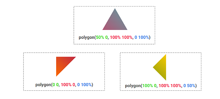 CSS Shapes: The Triangle