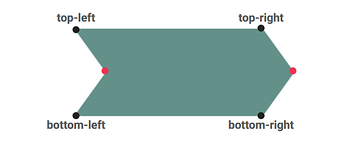 CSS Tricks To Master The clip-path Property