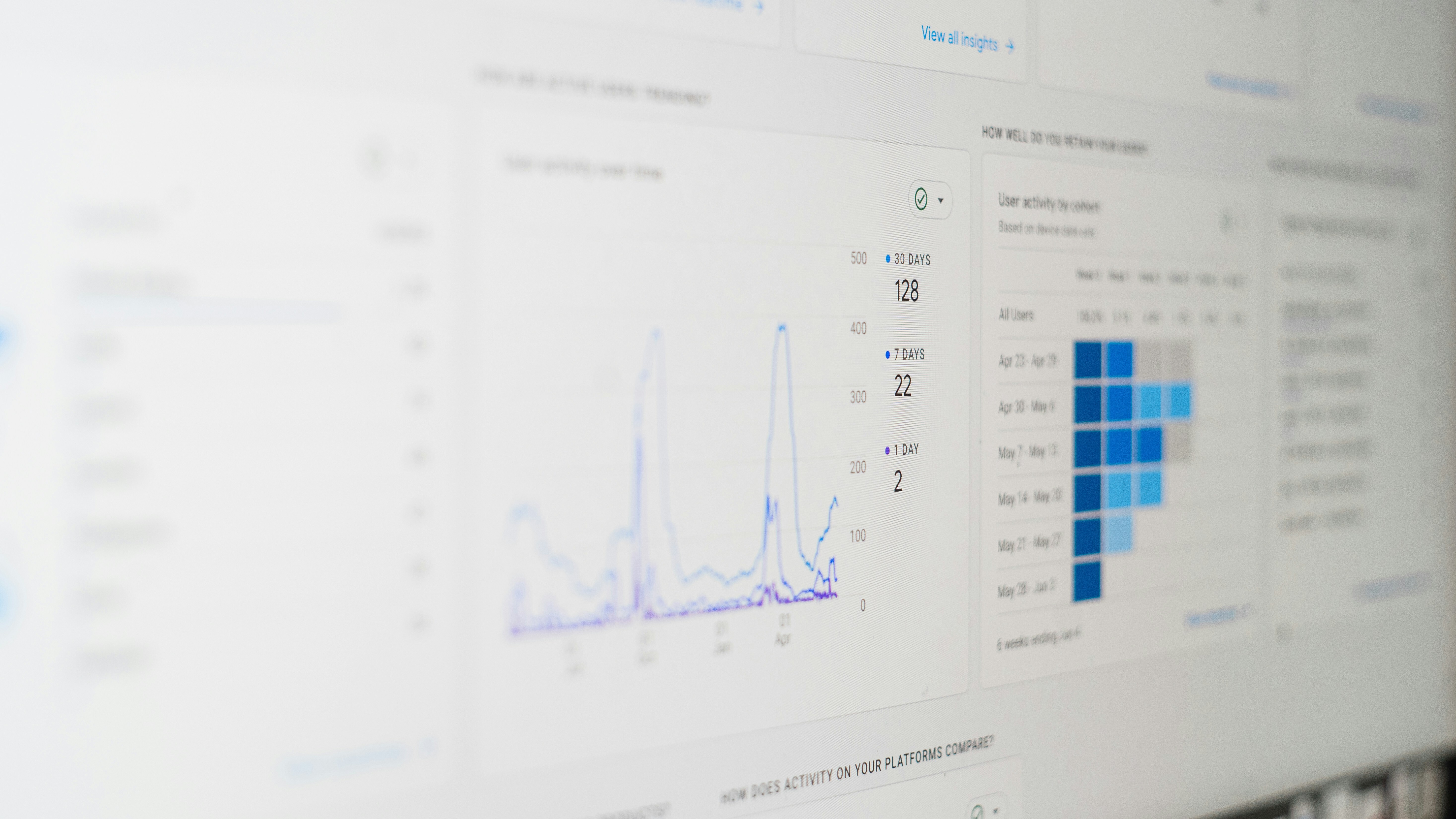Website analytics on screen