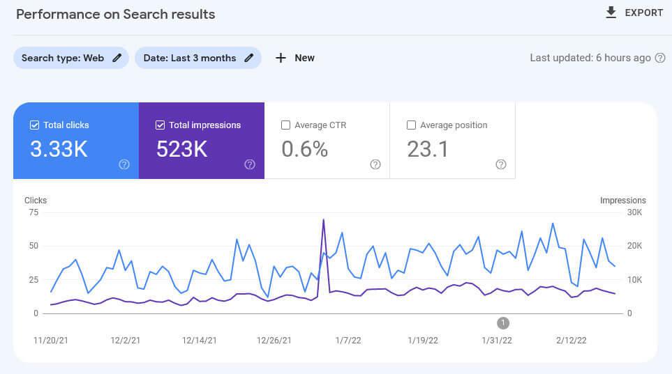 Website Maintenance Checklist: 21 Crucial Tasks You Shouldn't Skip