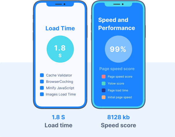 Speed & Performance