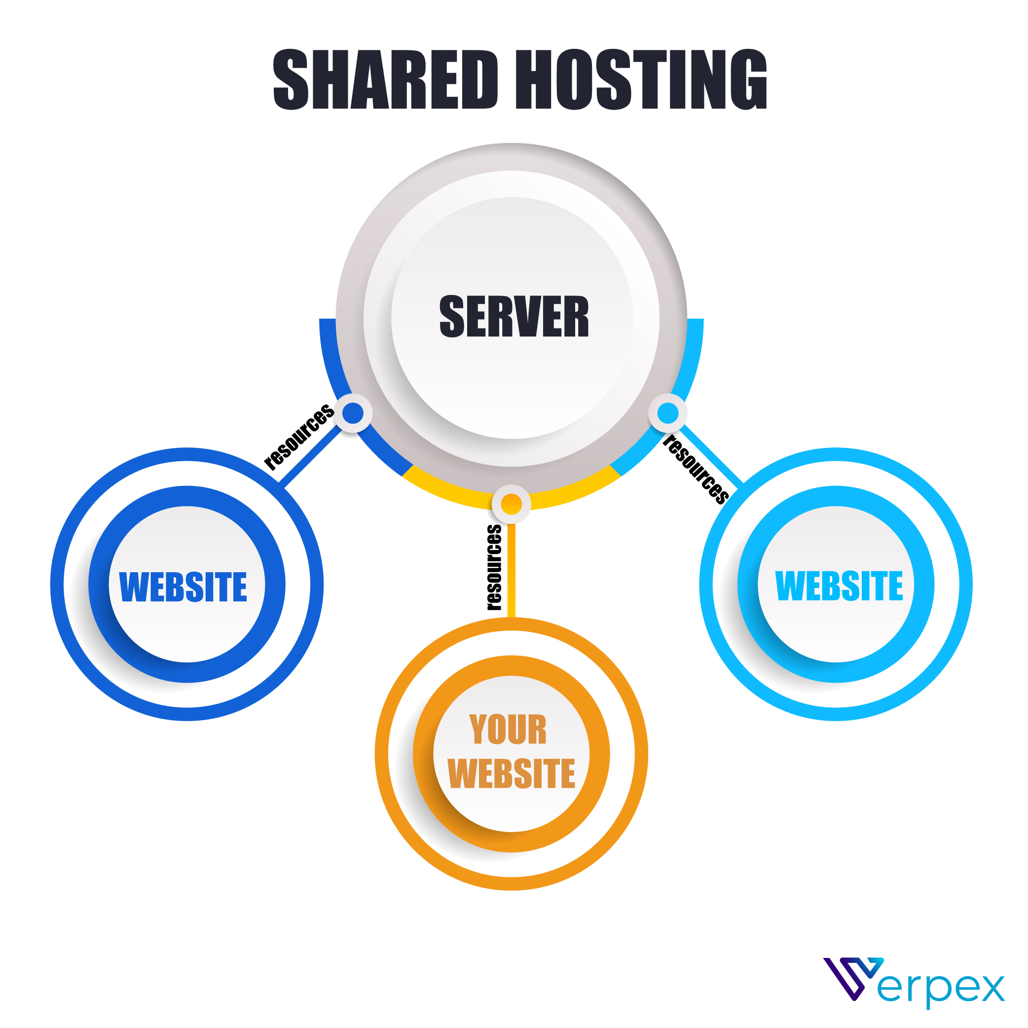 Web Hosting