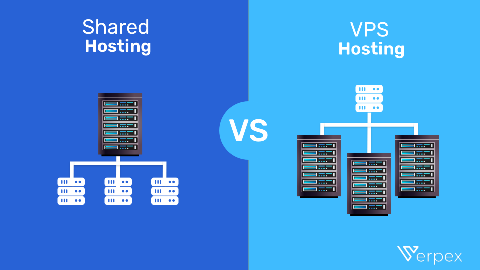 budget shared hosting